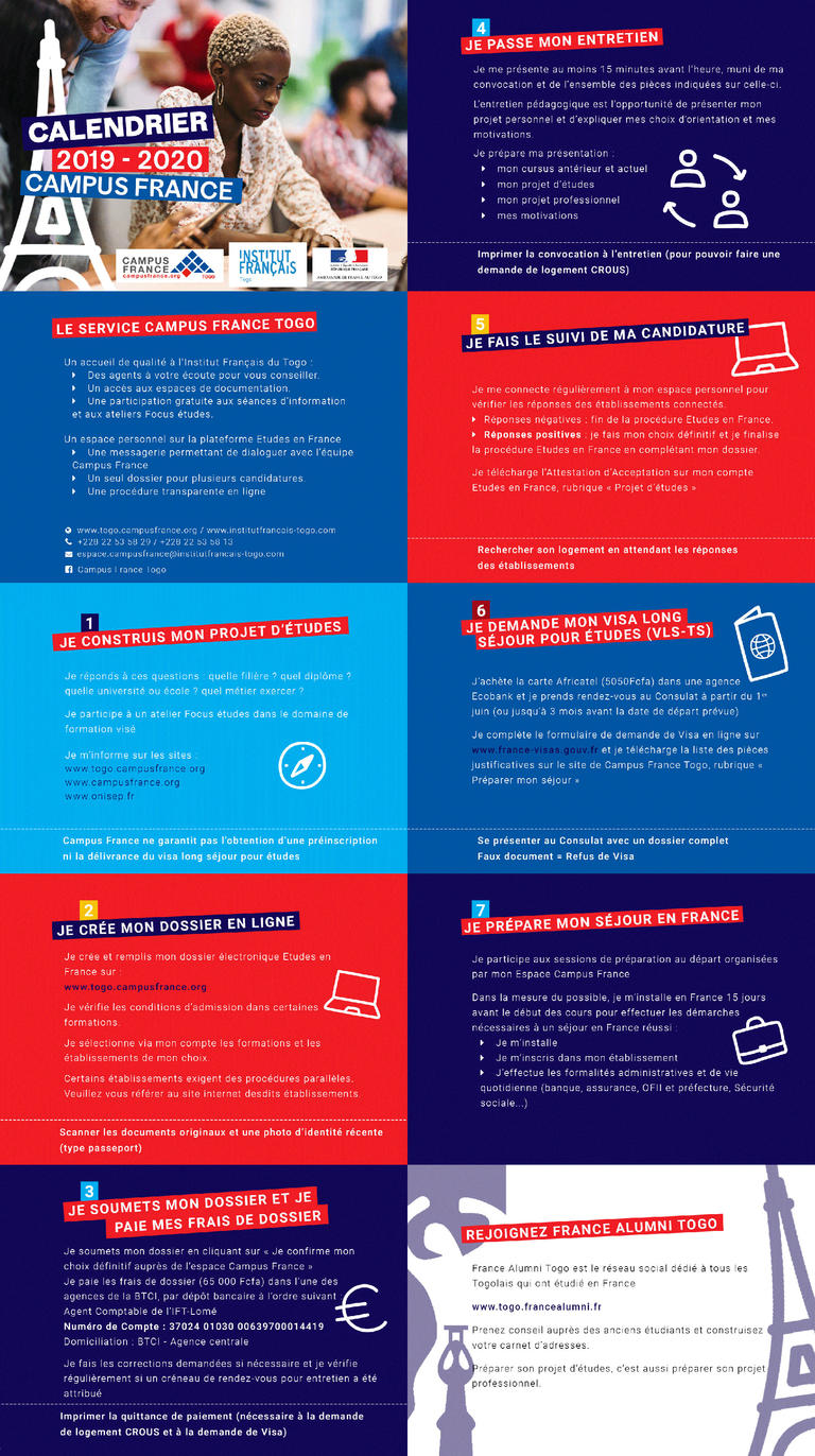 Les différentes étapes de la procédure Campus France  Campus France