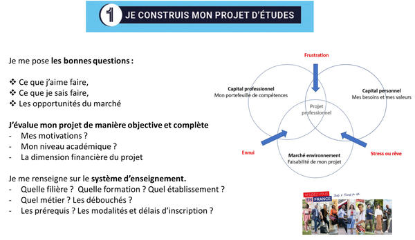 Je construis mon projet d'étude Je construis mon projet d'étude